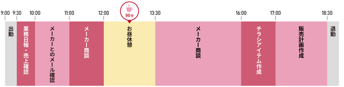 株式会社オギノ 採用情報 RECRUIT SITE 社員紹介 タイムスケジュール