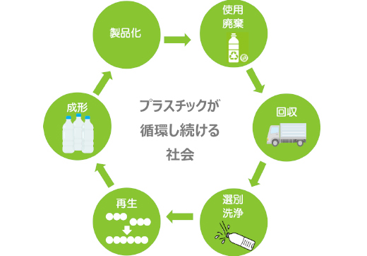 株式会社オギノ 採用情報 RECRUIT SITE ビジネスモデル