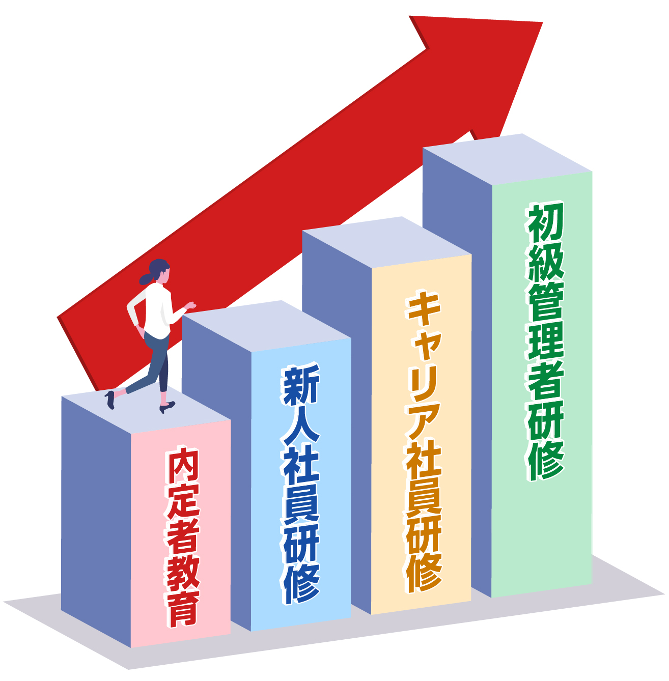 株式会社オギノ 採用情報 RECRUIT SITE キャリアパス OGINO BUSINESS ACADEMY
