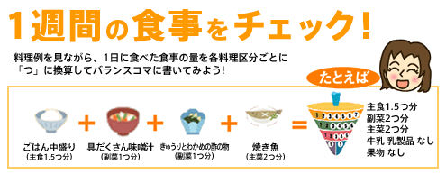 1週間の食事をチェック!